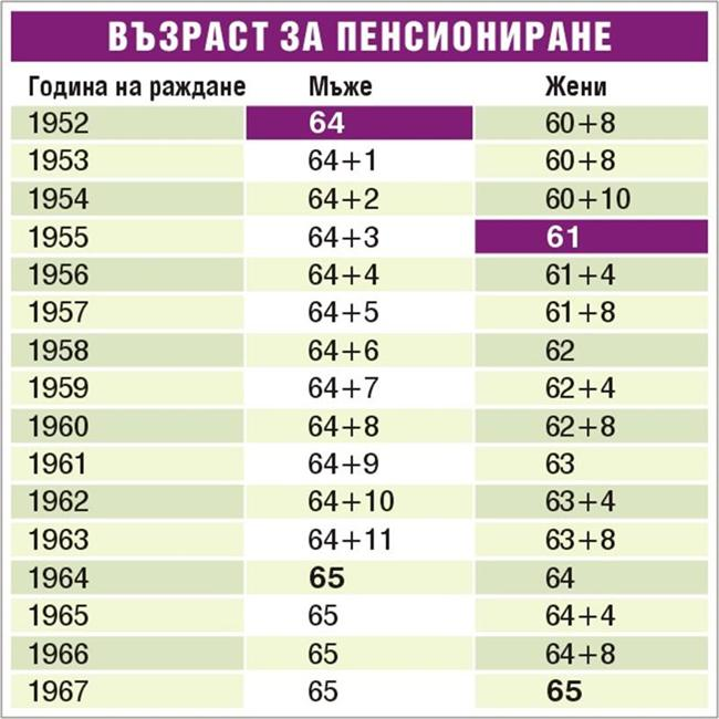 Последни новини