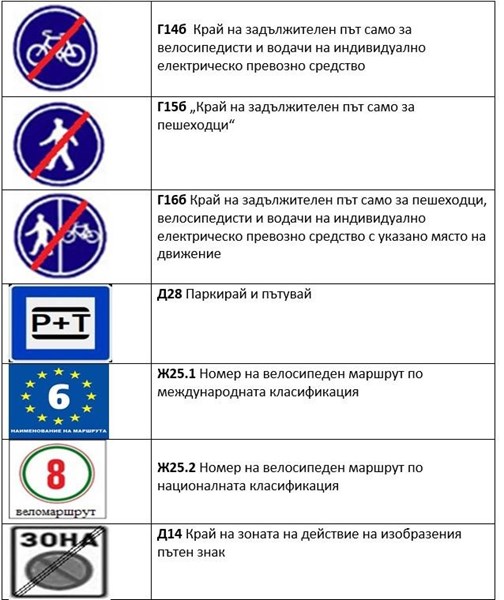 Последни новини