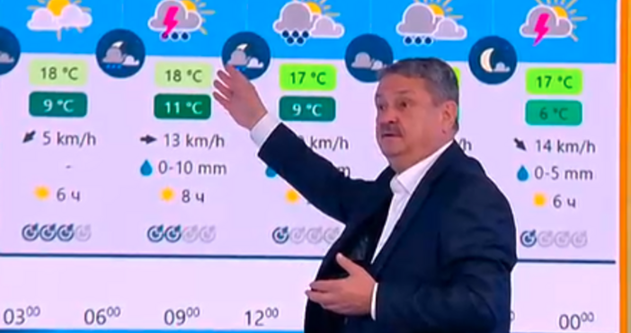 Последни новини