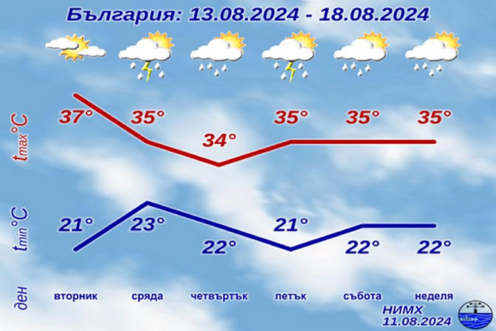 Последни новини Последни новини