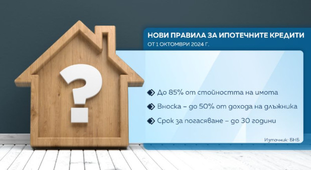 Последни новини Последни новини