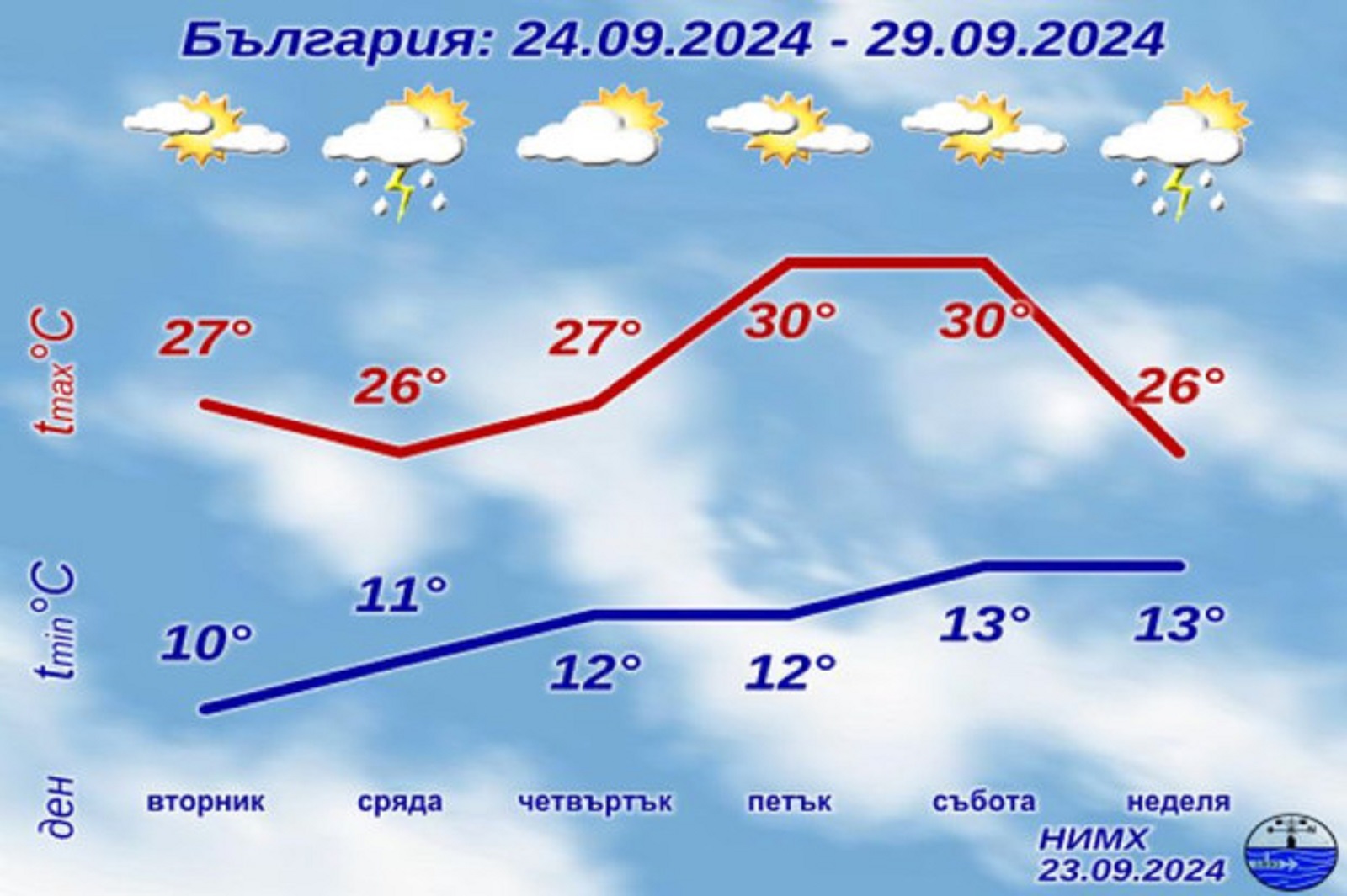 Последни новини