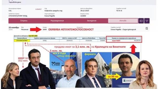 Последни новини