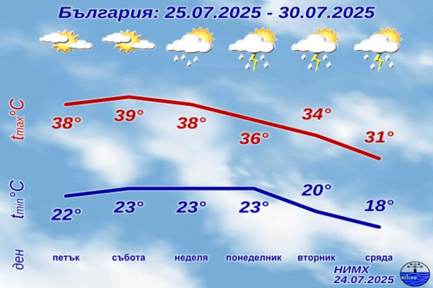 Последни новини