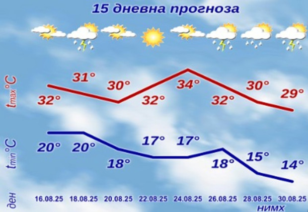 Последни новини