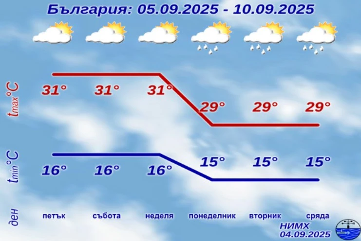 Последни новини