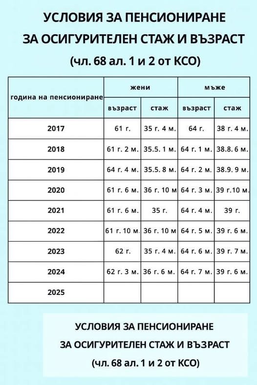 Последни новини