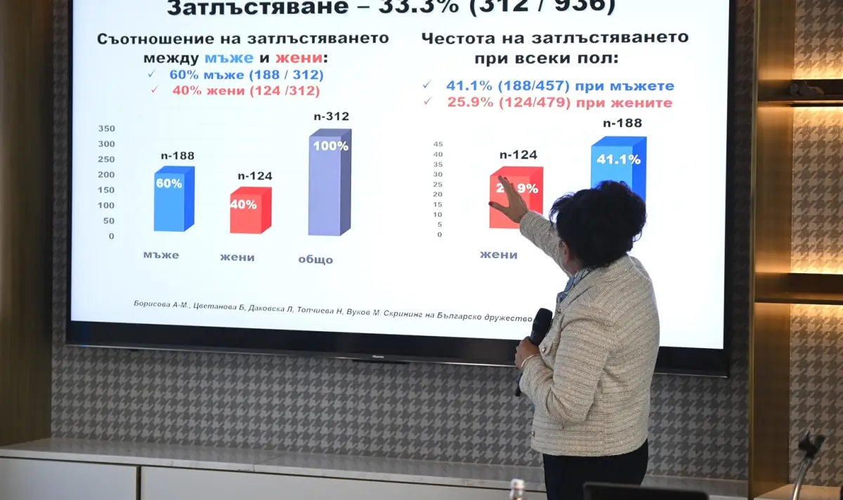 Последни новини