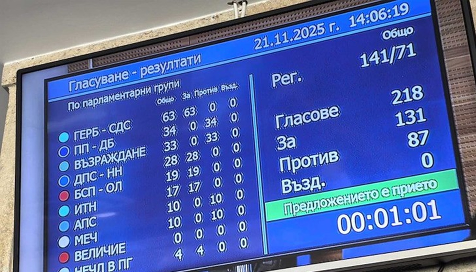 Последни новини Последни новини