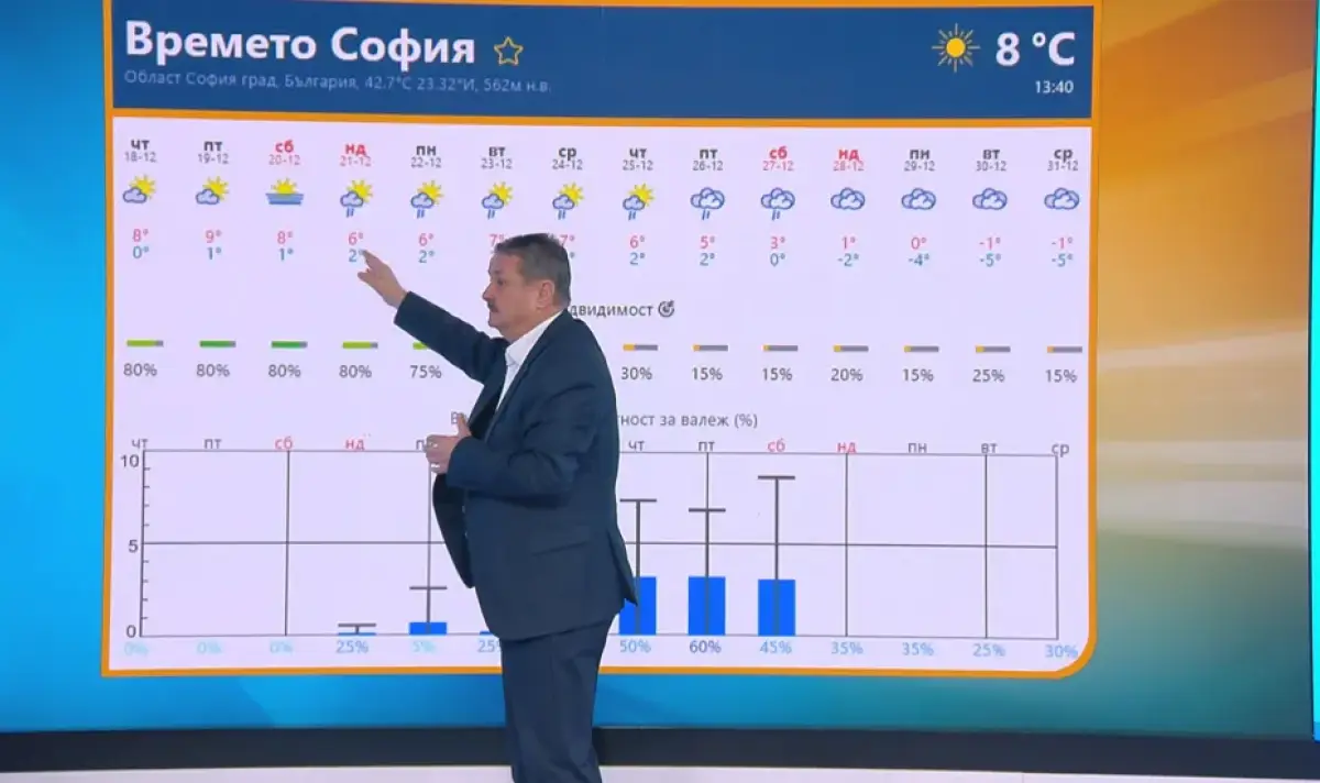 Последни новини