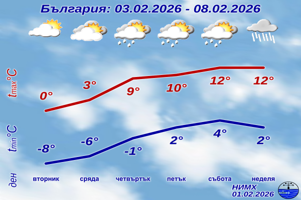 Последни новини Последни новини